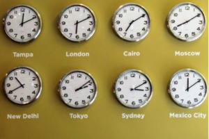 Not considering time zones  